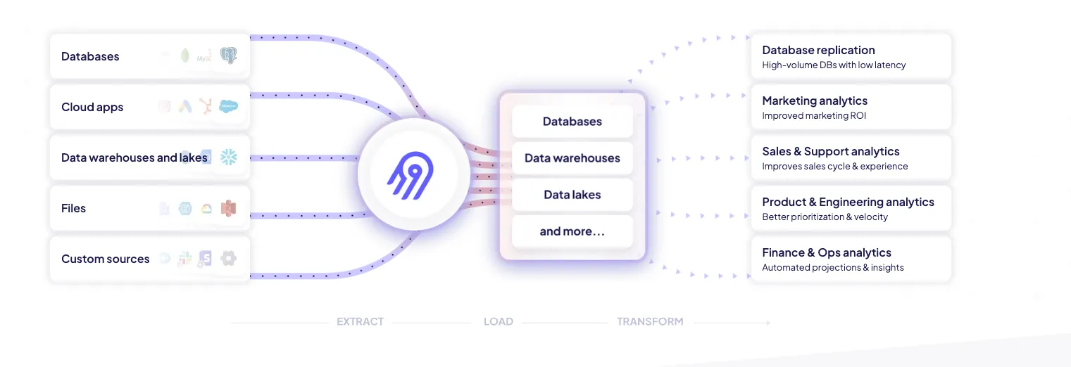 Airbyte Illustration