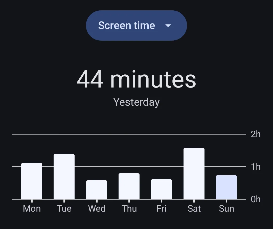 Week 1 Phone usage