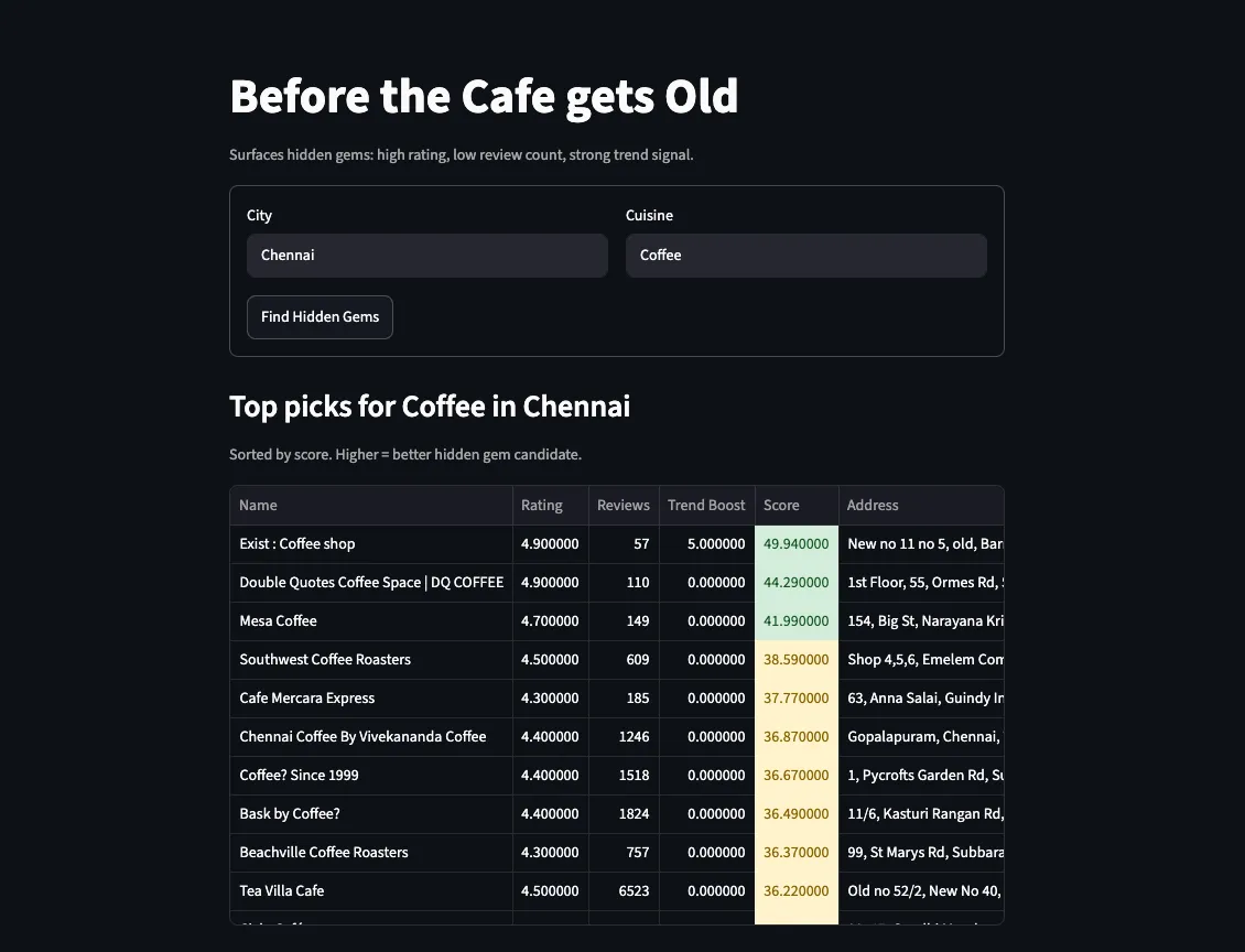 upcoming-coffee-shops-in-chennai